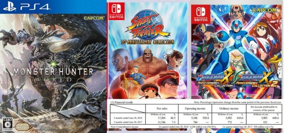 Capcom - Resultado Financeiro do Primeiro Trimestre de 2018