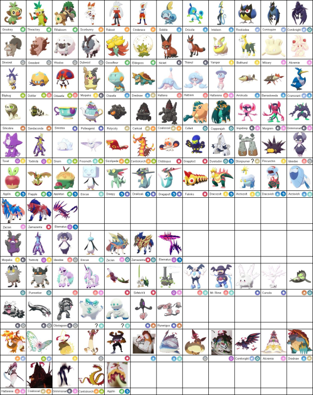 Onde encontrar todos os exclusivos do Pokémon Sword - NerdBunker