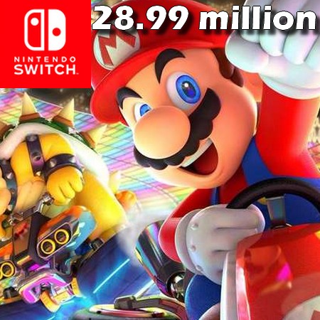 Mario Kart 8 Deluxe ultrapassa 28,99 milhões de unidades vendidas