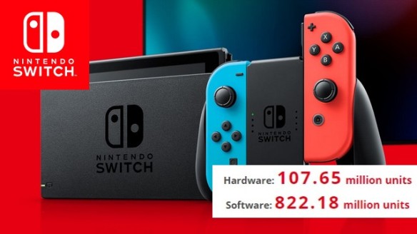 Nintendo Switch ultrapassa 107,65 milhões de unidades vendidas